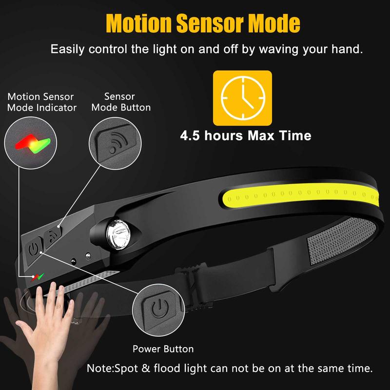 Rechargeable Headlamp with Motion Sensor