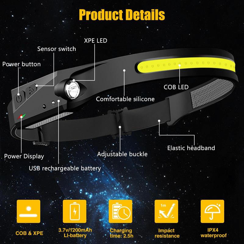 Rechargeable Headlamp with Motion Sensor